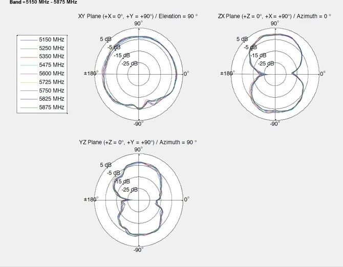 DeLOCK WLAN 802.11 ac/ax/a/h/b/g/n, Klebemontage Antenne, 5GHz/2.4GHz, 2.70-3dBi, MHF, omnidirektional