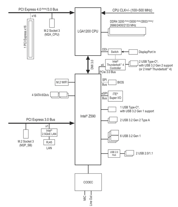 GIGABYTE Z590I Vision D (Intel 1200)