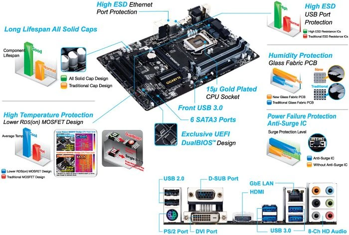 GIGABYTE GA-Z87-DS3H (Intel 1150)