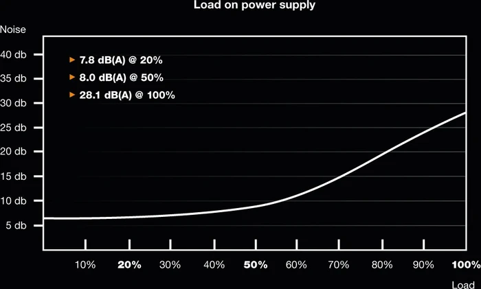 be quiet! Straight Power 11 Platinum 1000W, ATX 2.51