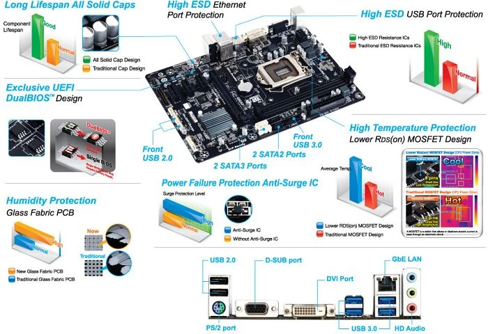 GIGABYTE GA-H81M-D3V (Intel 1150)