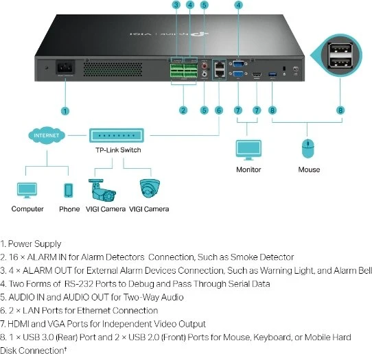 TP-Link VIGI NVR4032H 32-Kanal, Netzwerk-Videorecorder