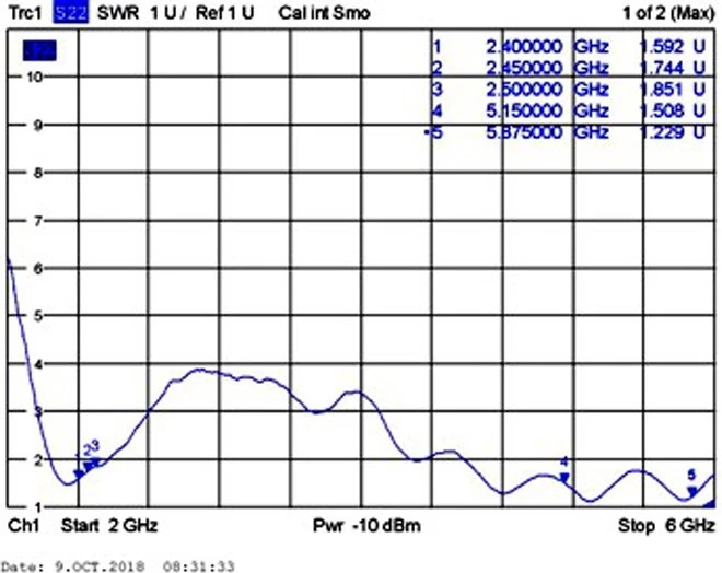 DeLOCK WLAN 802.11 ac/ax/a/h/b/g/n, Klebemontage Antenne, 5GHz/2.4GHz, 2.70-3dBi, MHF, omnidirektional