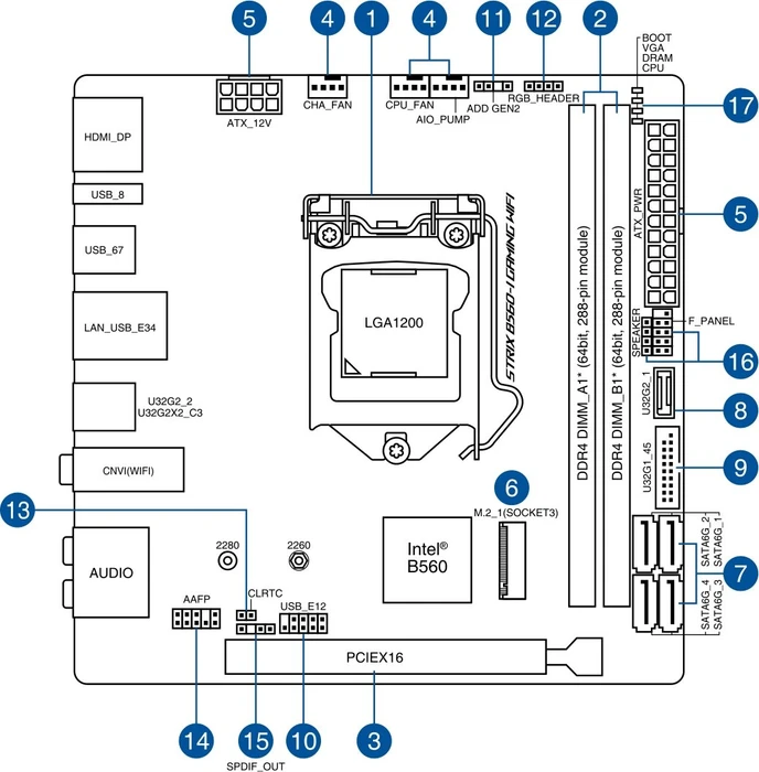 ASUS ROG Strix B560-I Gaming WIFI (Intel 1200)