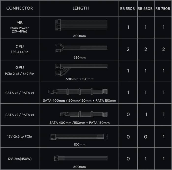 Lian Li RB 650B 650W, ATX 3.1