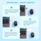 Seenda Rechargeable Wireless RGB Mouse mit Jiggler-Funktion, schwarz, USB Vorschaubild