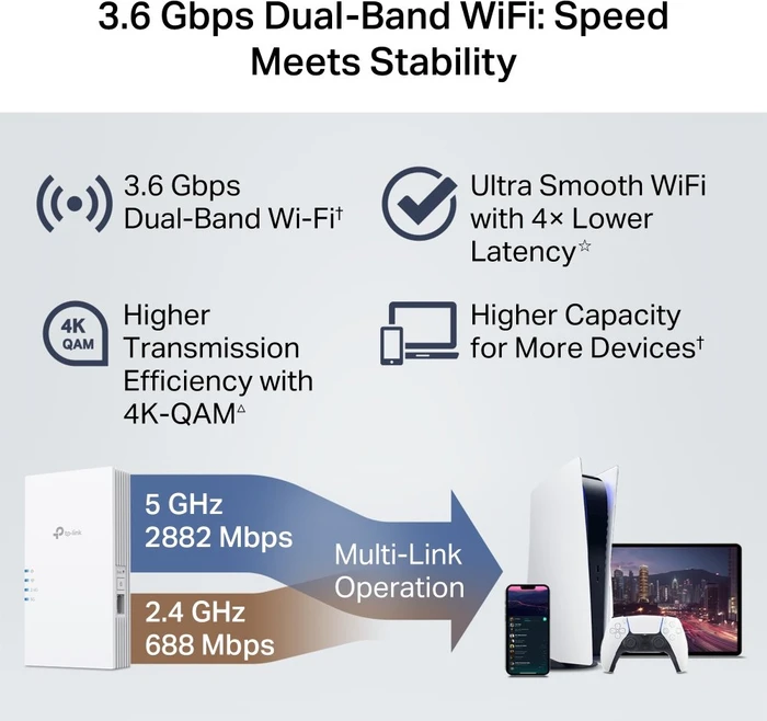 TP-Link RE220BE, BE3600