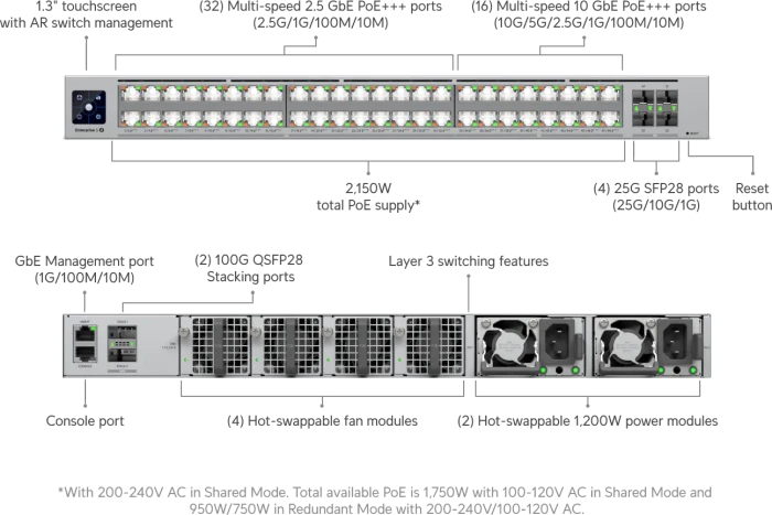 Ubiquiti Enterprise Campus 48S PoE Rackmount 2.5G Managed Stacking Switch, 48x RJ-45, 4x SFP28, 2150W PoE++