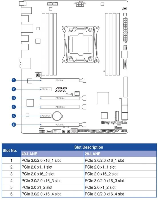 ASUS X99-A (Intel 2011-3)