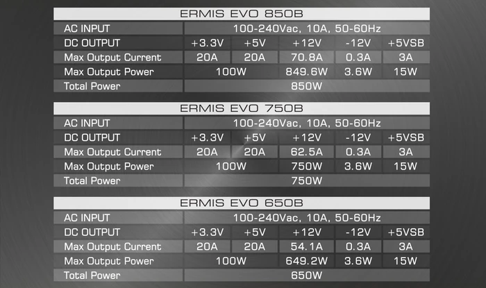 Raijintek ERMIS EVO 650B 650W, ATX 3.1