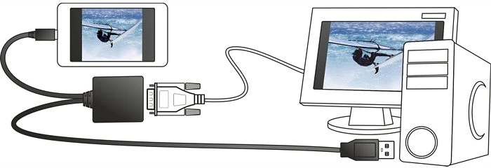 DeLOCK Konverter MHL auf DVI + USB 2.0 A/micro-B
