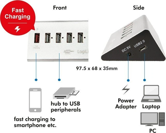 LogiLink Aluminium USB-Hub, 5x USB-A 2.0, USB 2.0 Micro-B [Buchse]