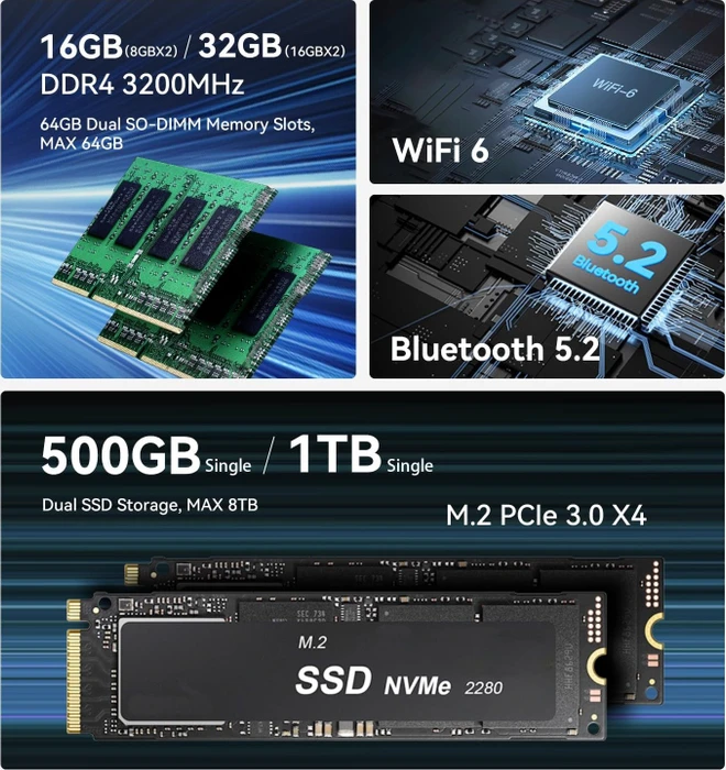 Beelink EQR5, Ryzen 5 5500U, 16GB RAM, 500GB SSD