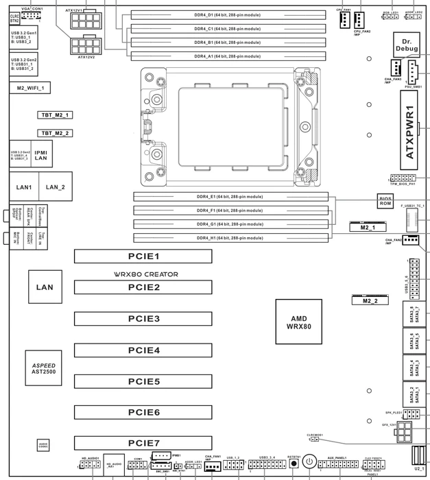ASRock WRX80 Creator R2.0 (AMD sWRX8)