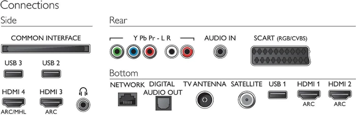Philips 32PFS6402
