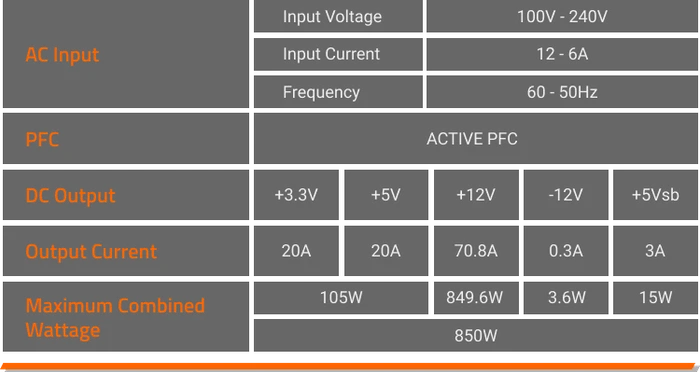 GIGABYTE UD850GM 850W, ATX 2.31