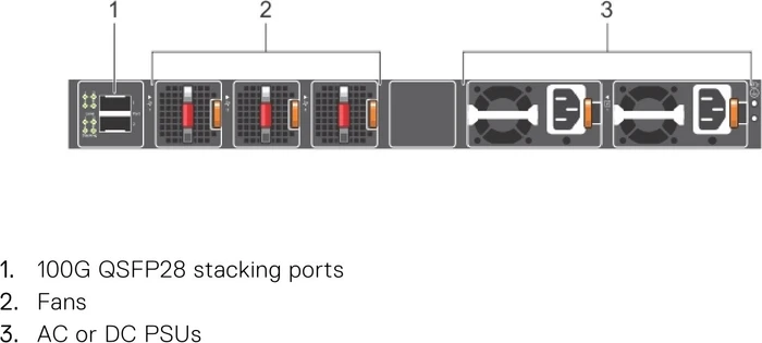 Dell EMC Networking N Series PowerSwitch N3200 Rackmount Gigabit Managed Stacking Switch, 48x RJ-45, 4x SFP+, Front to Back Airflow