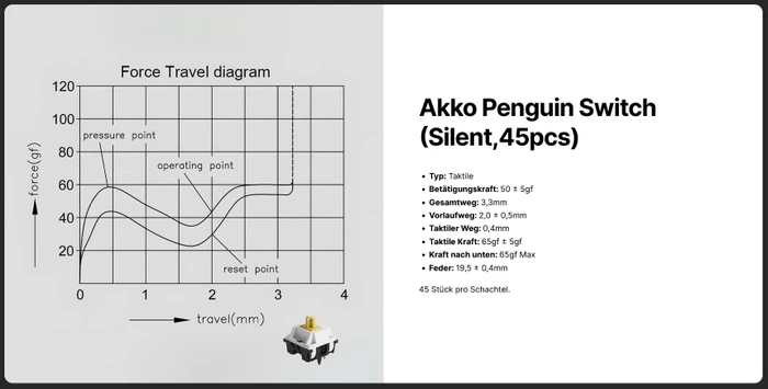 Akko Penguin Silent Tactile Switch Set, 45er-Pack