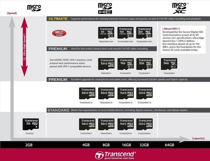 Transcend 8GB, Class 10