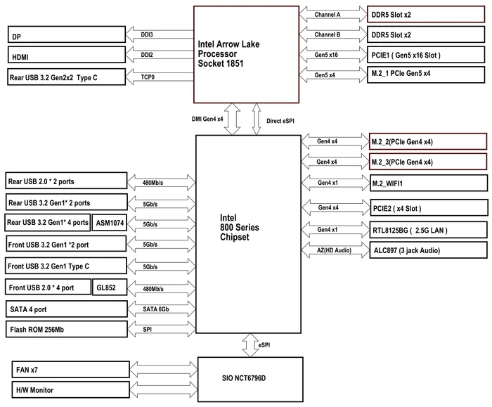ASRock B860 Pro-A WiFi (Intel 1851)