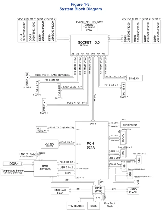 Supermicro X12SPi-TF, bulk (Intel 4189-4)