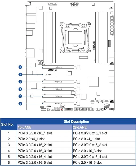 ASUS X99-S (Intel 2011-3)
