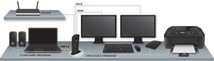 StarTech USB 3.0 Docking Station