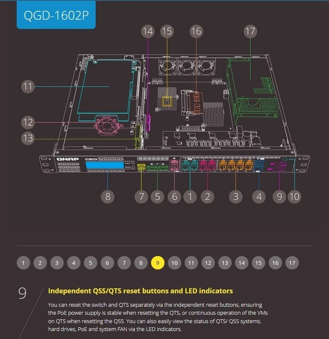 QNAP QGD-1602P Dual-System VM-Host & NAS Rackmount 2.5G Managed Switch, 16x RJ-45, 2x SFP+, 380W PoE++