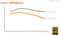 GIGABYTE UD850GM 850W, ATX 2.31 Vorschaubild