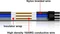 EZDIY-FAB Cable Extension Kit, 1x 24-Pin, 1x 4/8-Pin ATX, 2x 6-Pin PCIe, 16AWG, 2x 8-Pin PCIe, 16 AWG Nylon, blau/grau/schwarz Vorschaubild