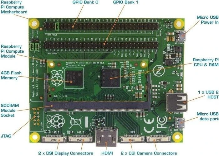Raspberry Pi Compute Module Development Kit