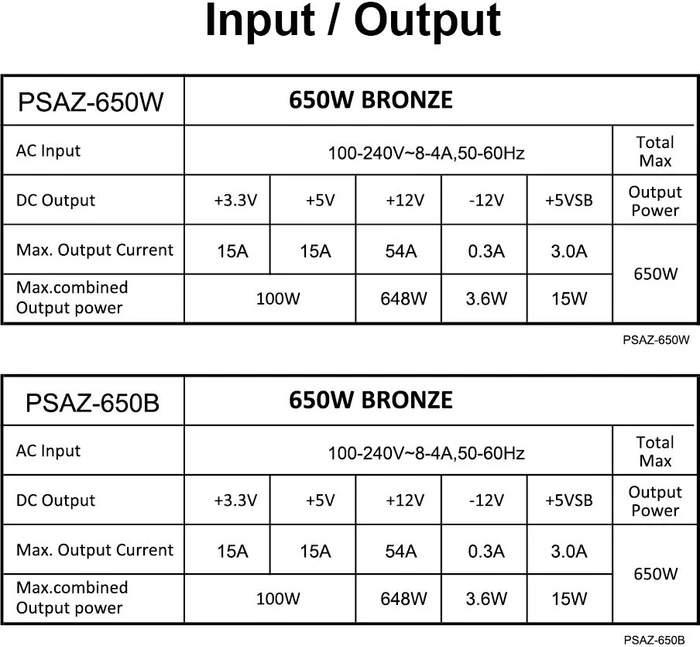AZZA PSAZ Bronze 650W, ATX 3.1 (PSAZ-650B(ATX3.1))