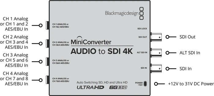Blackmagic Design MiniConverter Mini Converter Audio to SDI 4K