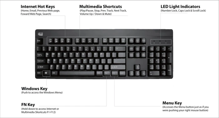 Adesso EasyTouch 630UB antimikrobielle Tastatur, schwarz, PS/2 & USB, US