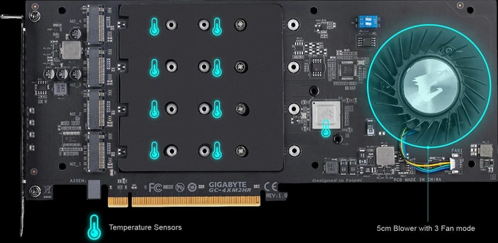 GIGABYTE AORUS RAID SSD 2TB, Add-In Card / PCIe 3.0 x8