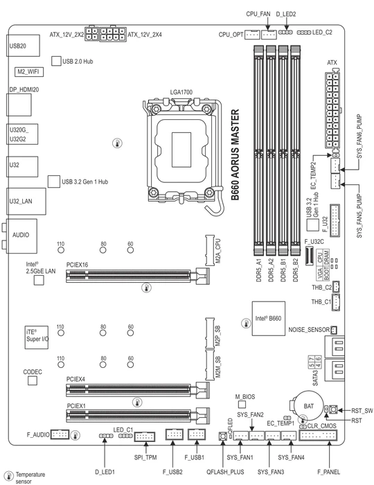 GIGABYTE B660 AORUS Master (Rev. 1.0) (Intel 1700)