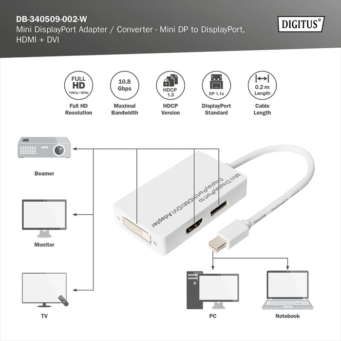 Digitus Mini DisplayPort auf DisplayPort/HDMI/DVI Adapter