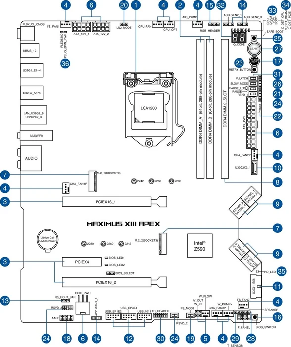 ASUS ROG Maximus XIII Apex (Intel 1200)