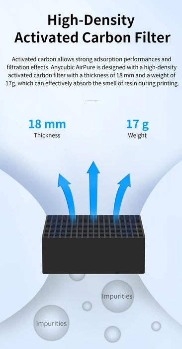 Anycubic AirPure Aktivkohle Luftfilter für 3D-Drucker, 2er-Pack