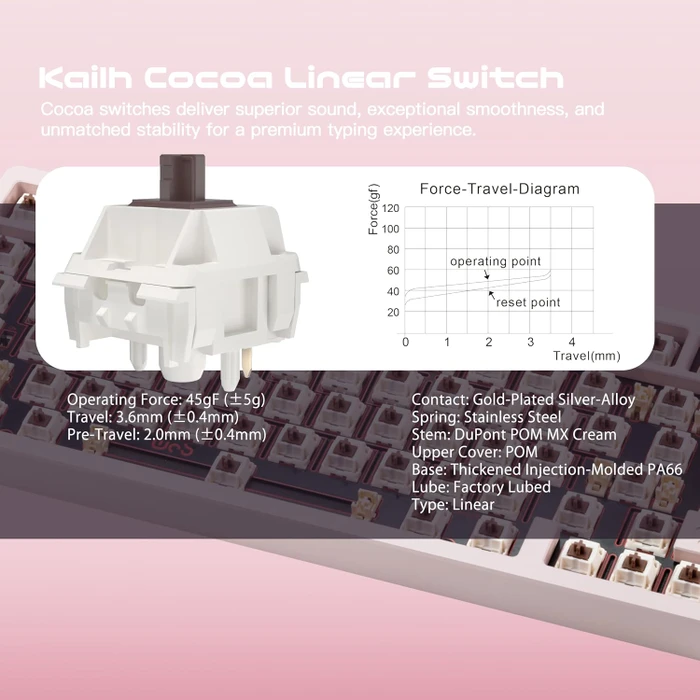 Wobkey Rainy 75 Pro, rosa, LEDs RGB, Kailh Cocoa, USB/Bluetooth, US