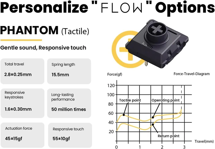 Lofree Flow84, Space Black, LEDs weiß, Kailh LOW PROFILE Phantom, USB/Bluetooth, US