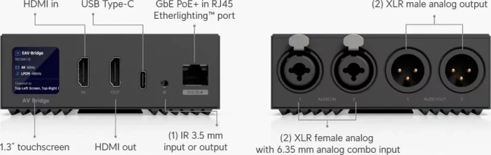 Ubiquiti Enterprise Audio/Video Bridge Konverter
