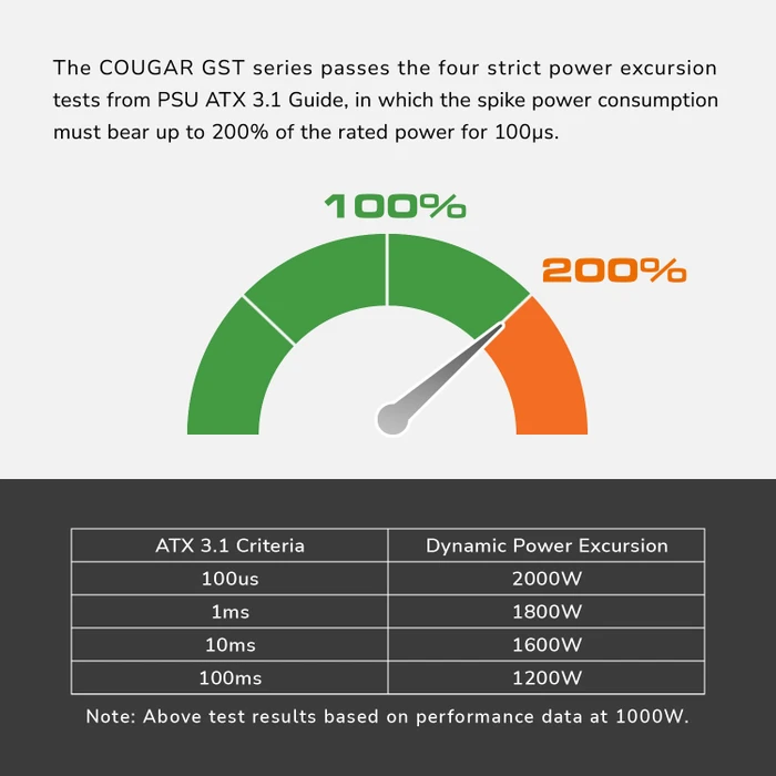 Cougar GST 850 850W, ATX 3.1