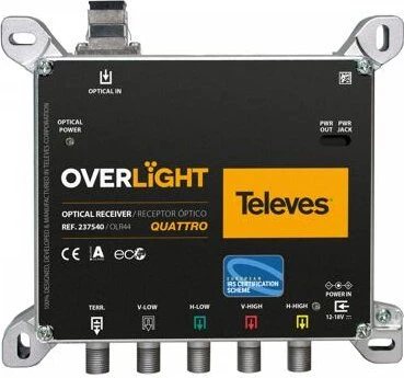 Televes OLR44 Optischer Rückumsetzer Quatro für Multisschalter