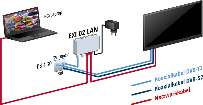 Kathrein EXI 02 LAN, K-LAN 2.4, Ethernet over Coax, F-Buchse/Koaxial G.hn, 2x RJ-45