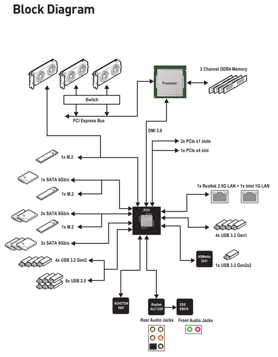 MSI MEG Z490 Ace (Intel 1200)