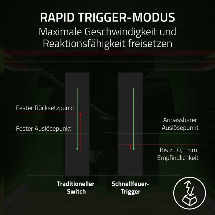 Razer Huntsman V3 HE Magnetic Mini 65% 8KHz, schwarz, LEDs RGB, Hall Effect Magnetic, USB, US