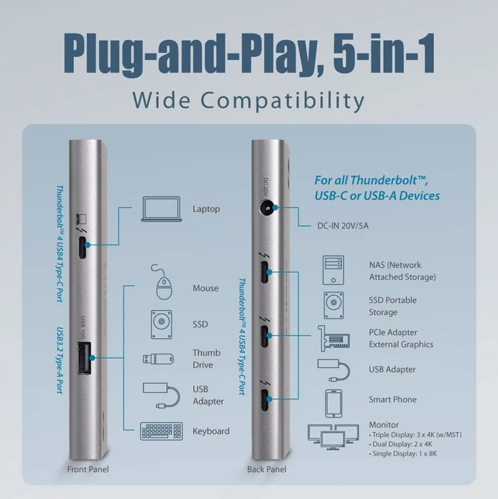 Edimax 5-in-1 Thunderbolt 4 Mini-Docking-Station, Thunderbolt 4 [Buchse]