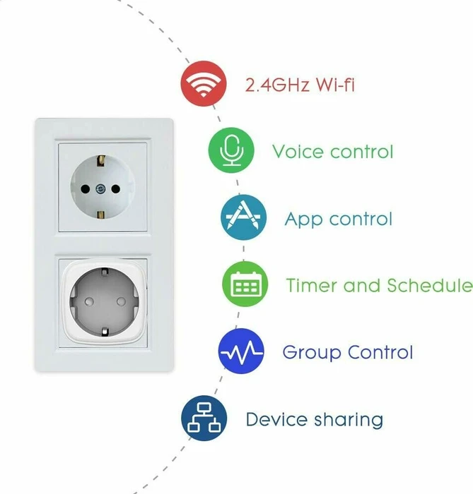 Avatar Controls WLAN Smart Steckdose, Smart-Steckdose, 4er-Pack