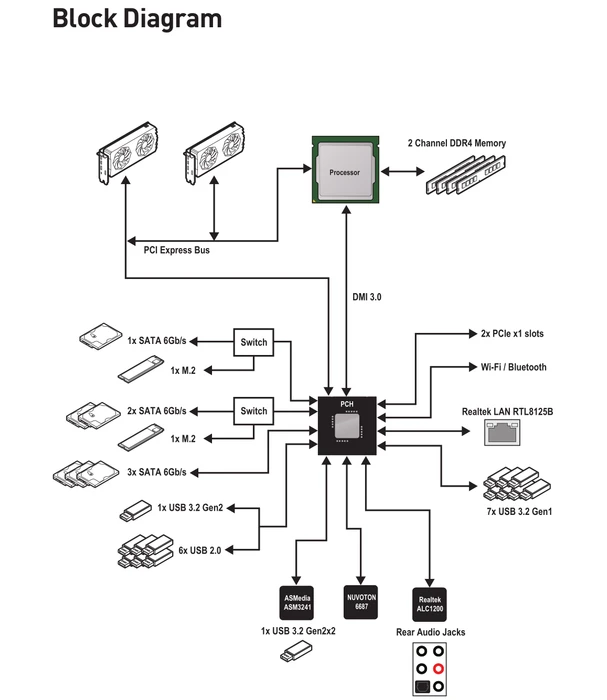 MSI MPG Z490 Gaming Edge WiFi (Intel 1200)